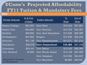 <p>UConn's Projected Affordability: FY11 Tuition & Mandatory Fees</p>