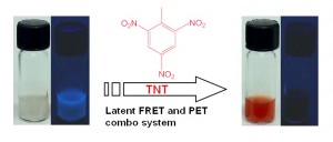 TNT detection in water.