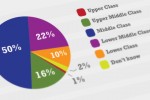 Poll self-identified social class - featured