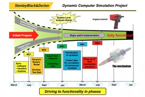 The two-year university-industry partnership seeks to shorten the product development process through a new computer simulation.