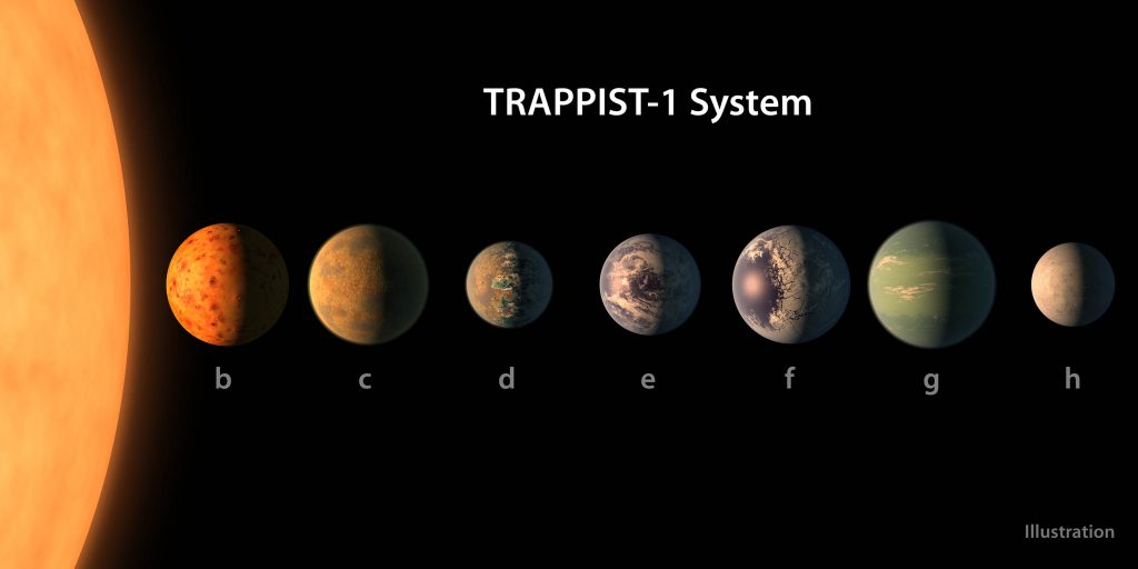 This artist's concept shows what the TRAPPIST-1 planetary system may look like, based on available data about the planets’ diameters, masses, and distances from the host star. (NASA Image)