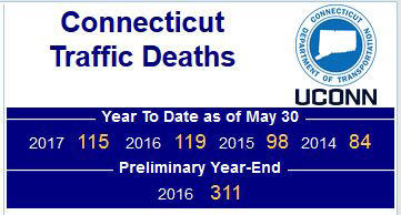 A sample view of the website's 'ticker' showing fatalities.