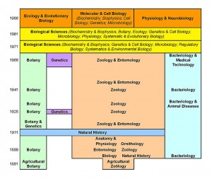 Biochart