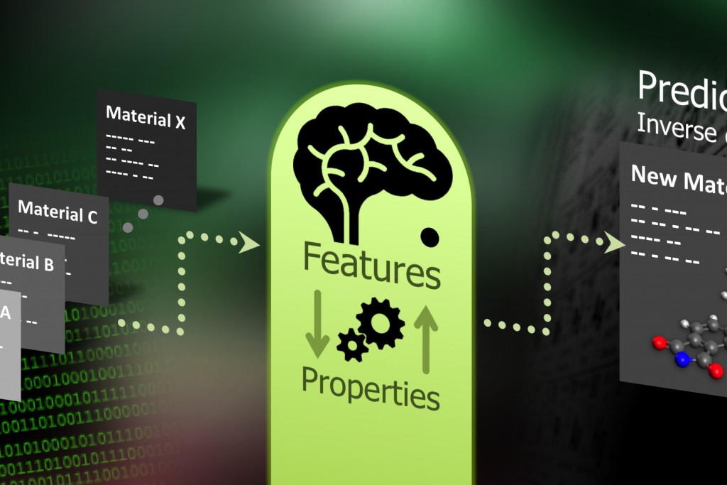 The Ramprasad Lab is employing machine learning to design new materials without having to pre-test each one. (Schematic by Chiho Kim, Ramprasad Lab/UConn Image)