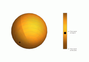 Archimedes spiral