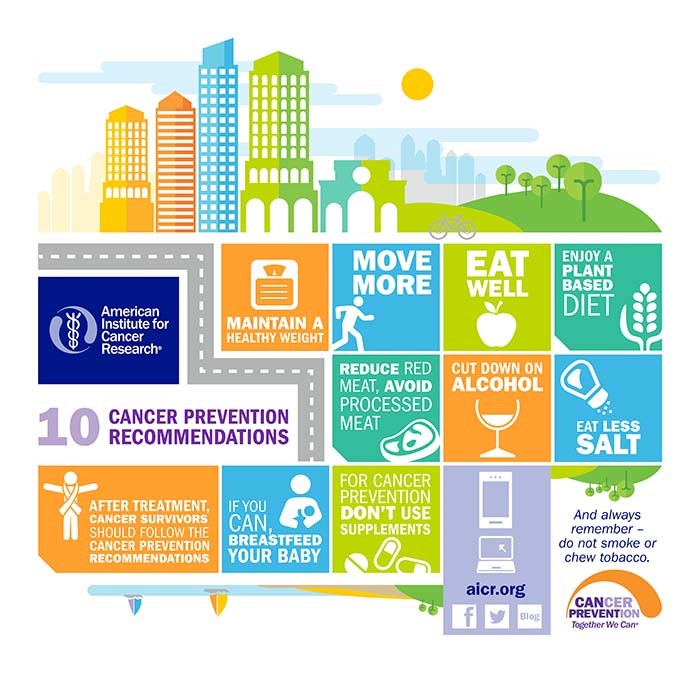 Infographic by the American Institute for Cancer Research highlights the top 10 cancer prevention recommendations (Image courtesy of the AICR).