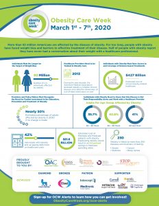 Infographic on Obesity Care Week 2020