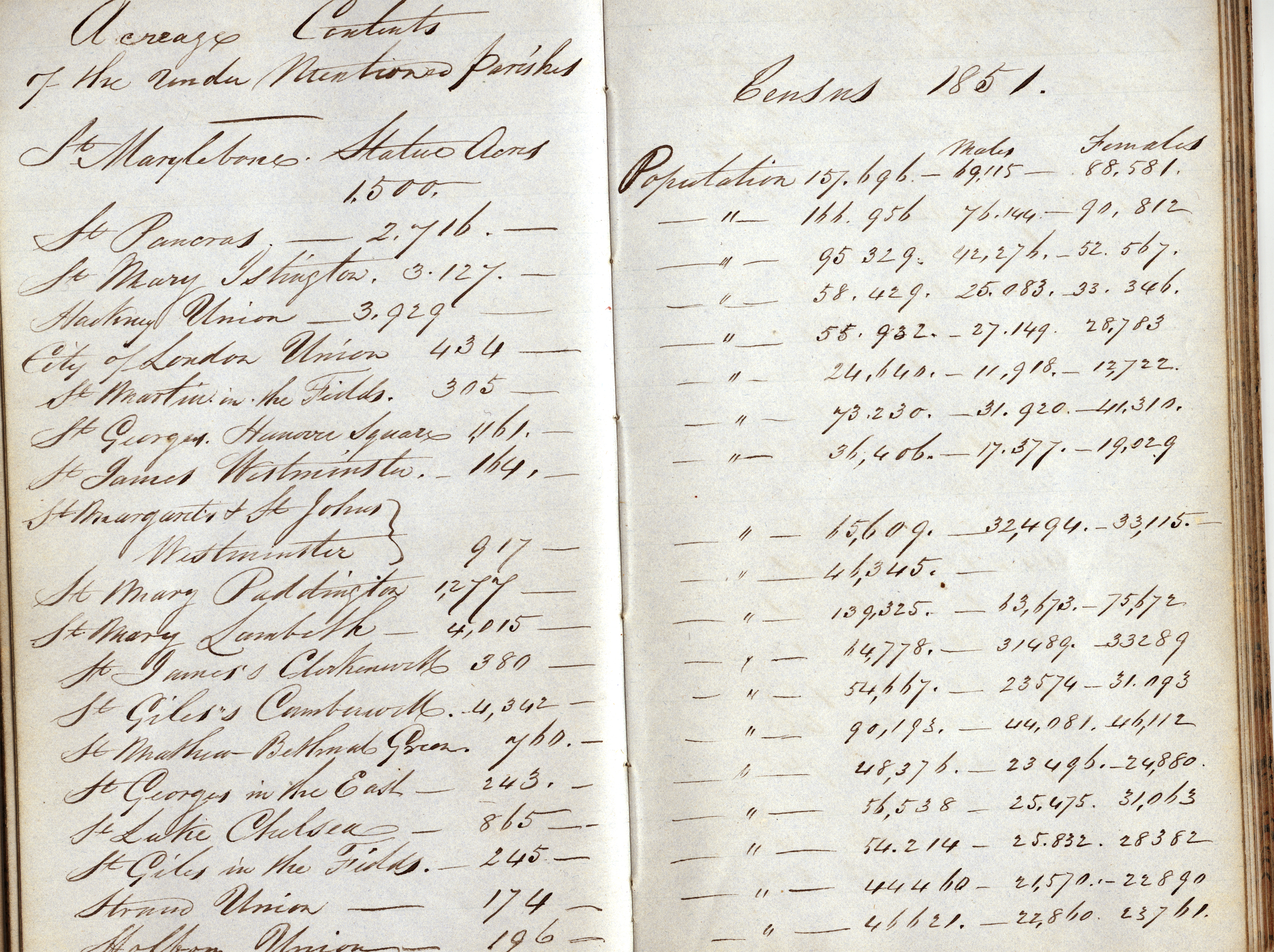 A handwritten ledger from the 18th century