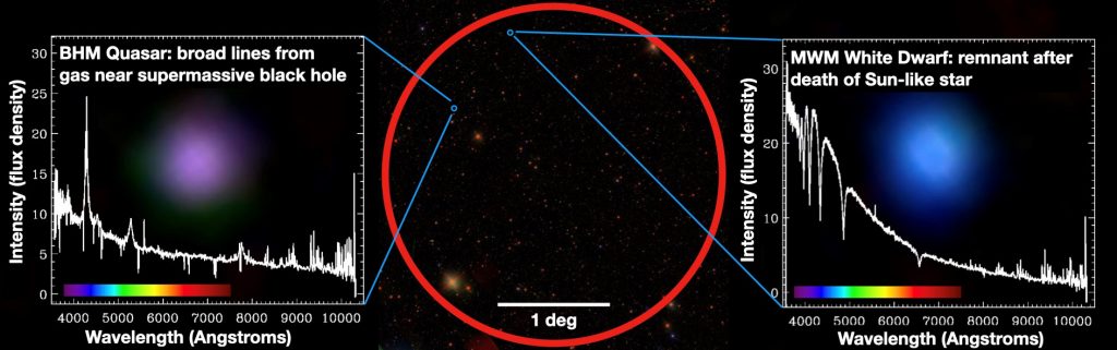 An image of spectra taken from the first observations of the SSDS-V cosmological observation project