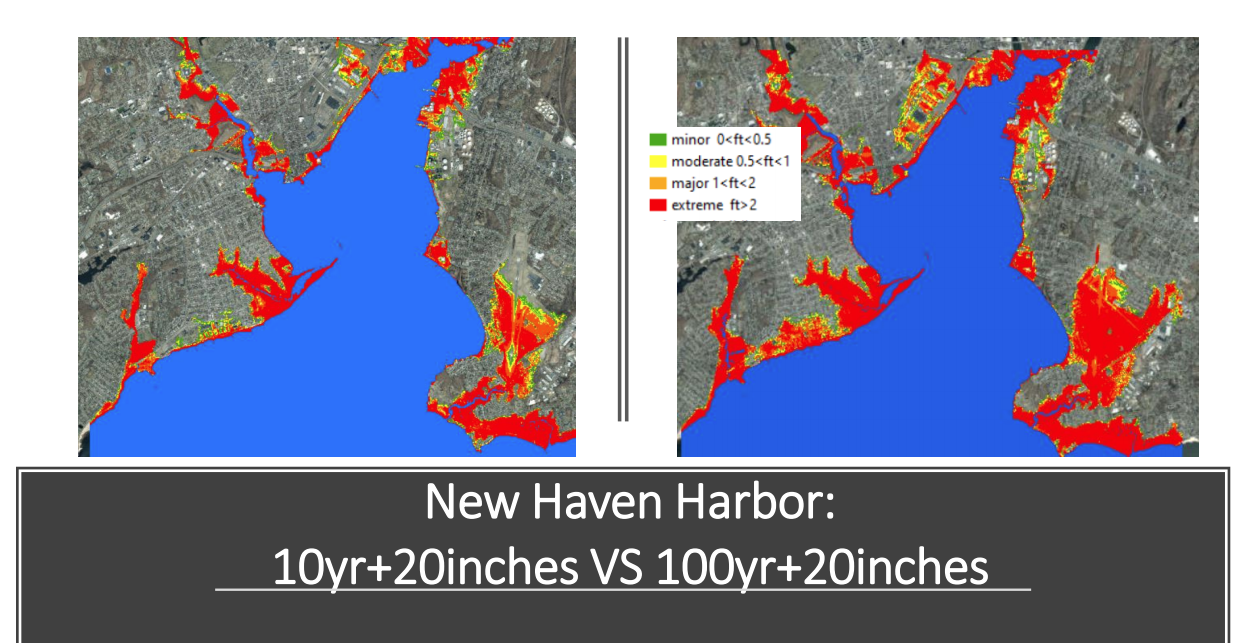 Climate models predict that Long Island Sound will rise 20 inches in the next 30 years. On the left, the image shows a typical flood plus 20 inches; on the right, a 100 year flood similar to Hurricane Sandy, plus 20 inches. The color scale shows the flood water level: green < 0.5 feet (0.5’), yellow is between 0.5’ and 1’, orange between 1’ and 2’, and red is flooding over 2’. Flooding at the 2’ level washes away cars and SUVs and undermines many structures.
