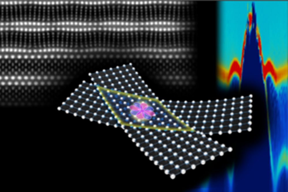 Graphical representation of the stacked, twisted cuprate superconductor, with accompanying data in the background.