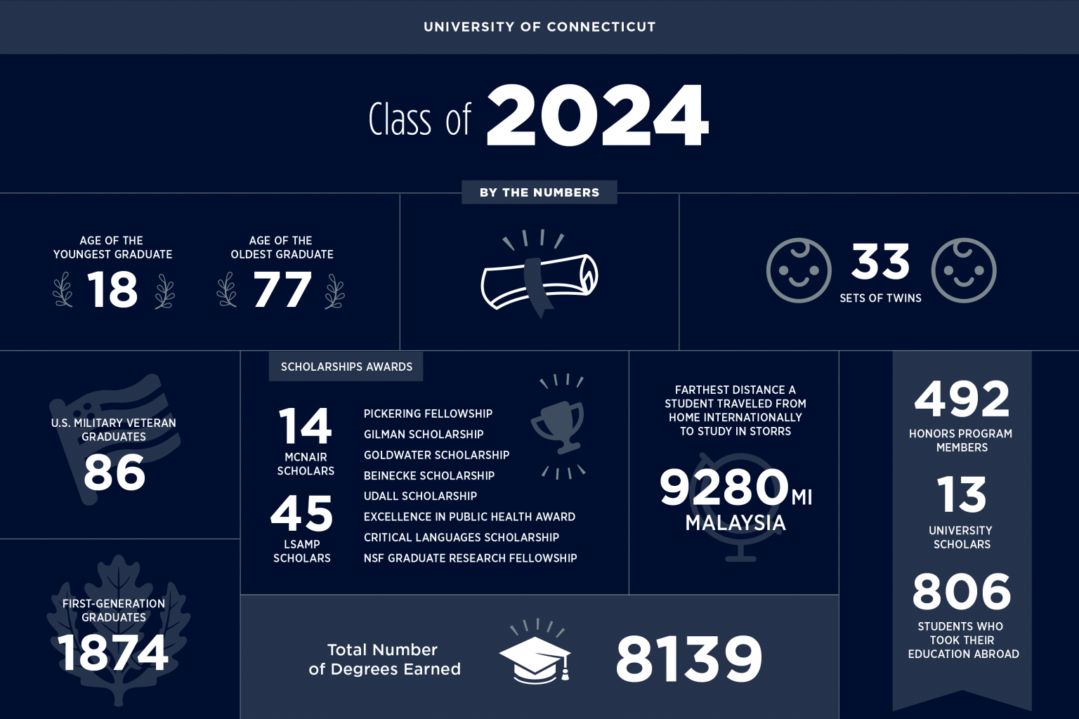 Uconn Academic Calendar Your Ultimate Guide - uhjqyxf