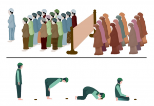 Synchronous movements, like the Salat al Jama'ah ritual are a way to enhance social cohesion.