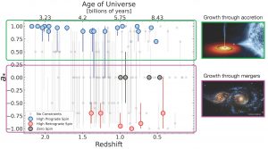 Graph configuration comparing black hole spin to redshift