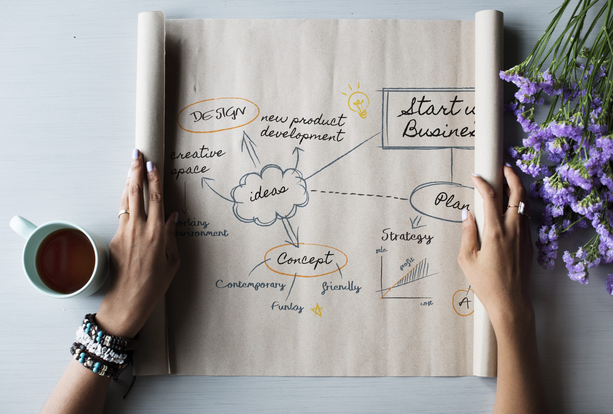 Hands holding a diagram depicting creative thinking.