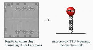 Quantum Chip