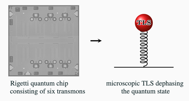 Tls Defect Powering the Next Generation of Quantum Technology - UConn Today