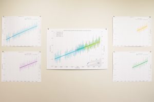 Graphs depicting data on a wall