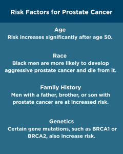 risk factors for prostate cancer