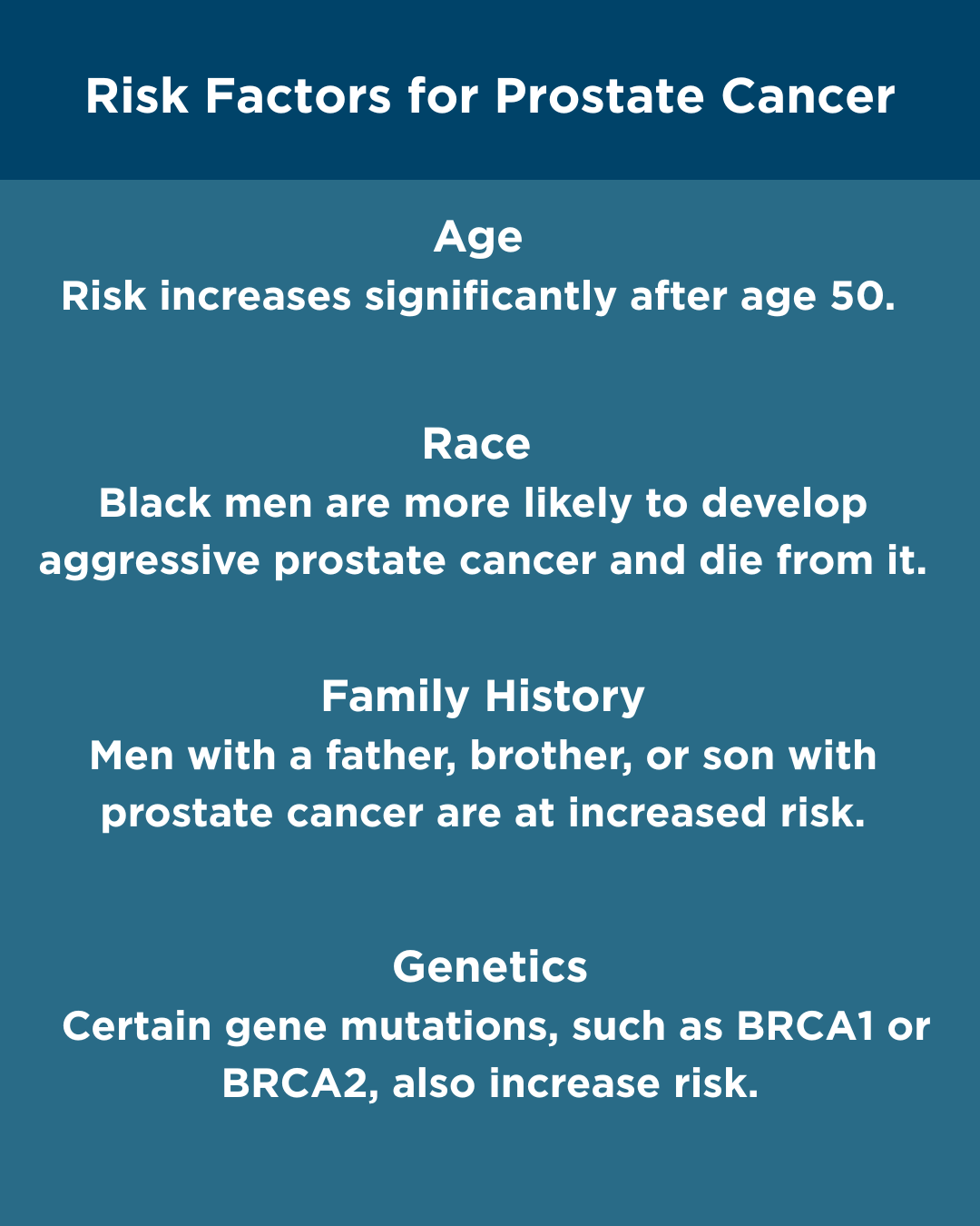 Prostate Cancer - What Every Man Should Know - UConn Today