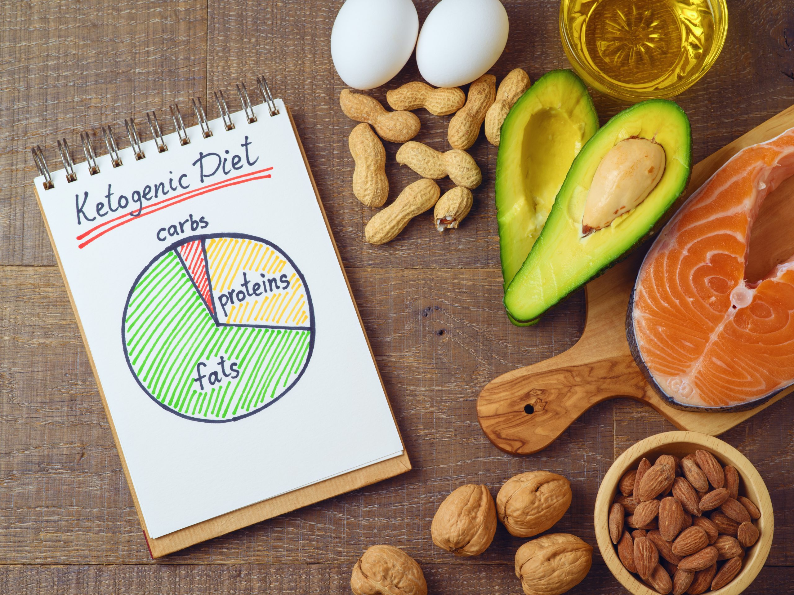 Ketogenic low carbs diet concept. Healthy eating and dieting with salmon fish, avocado, eggs and nuts.