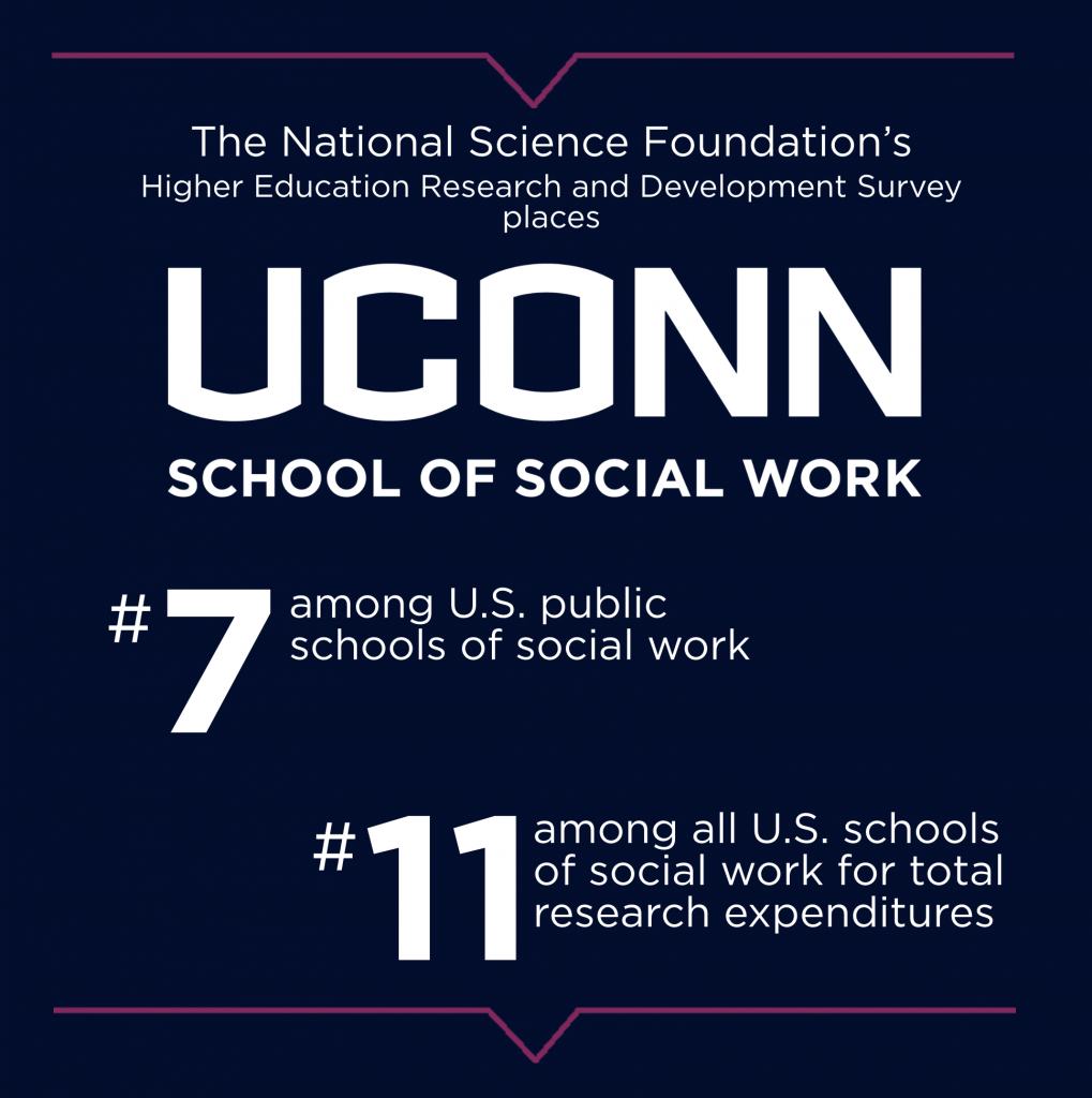 NSF HERD rankings UConn School of Social Work 2024