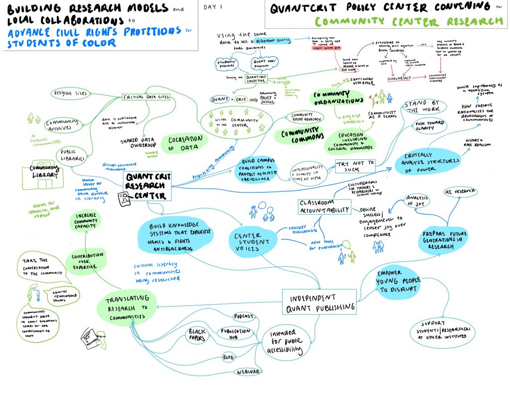 A word map depicts plans for a new QuantCrit Policy Center.