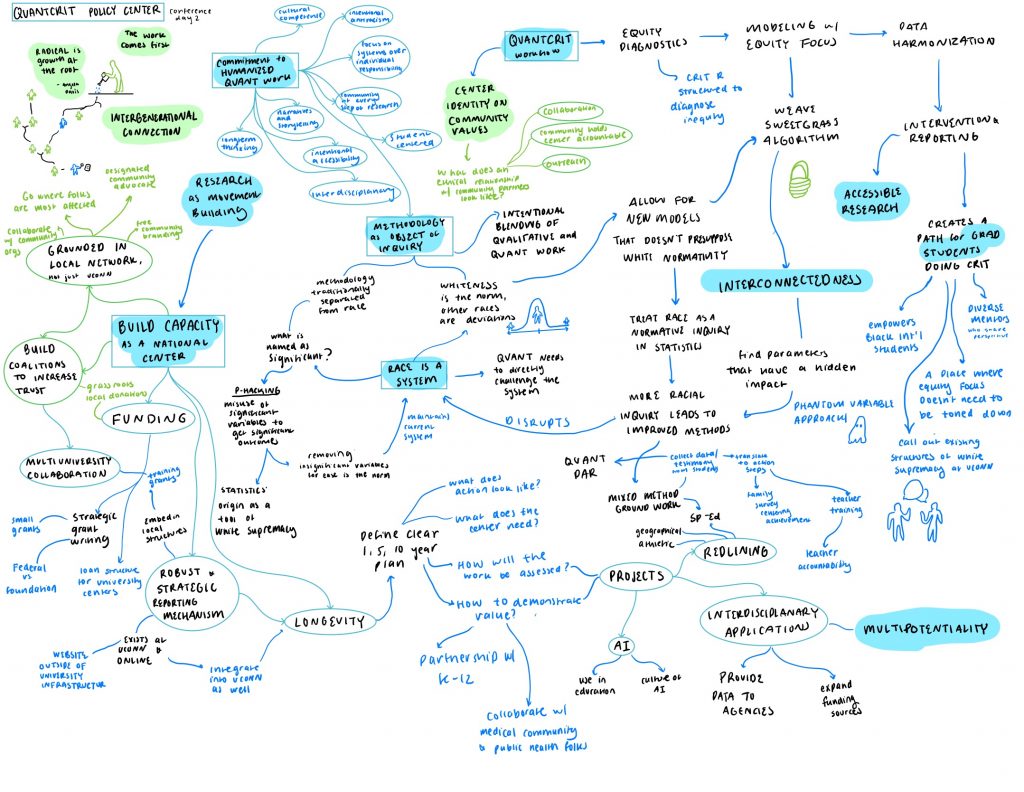 A word map depicts plans for a new QuantCrit Policy Center.