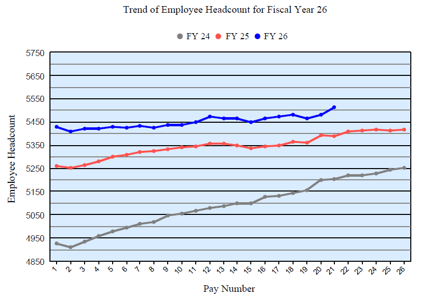 line graph showing hiring trends