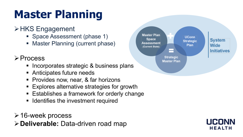 slide on master planning