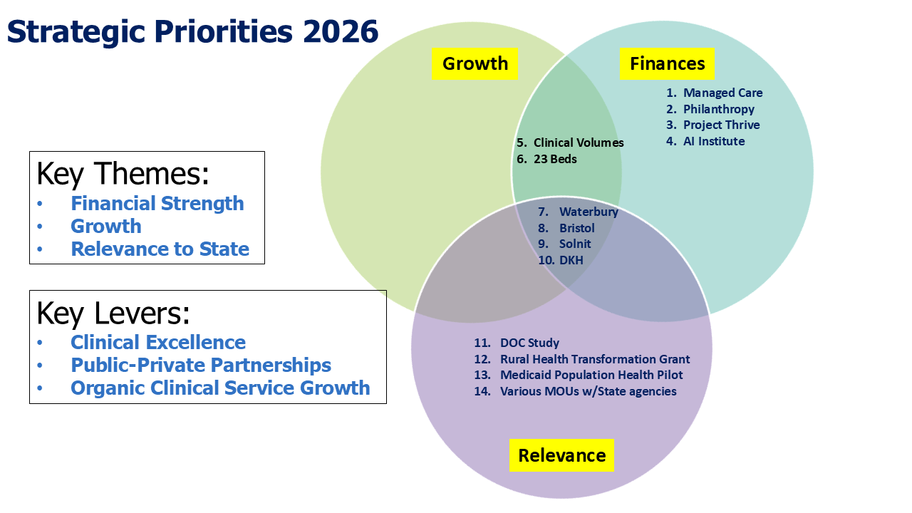 slide showing strategic priorities from 2026