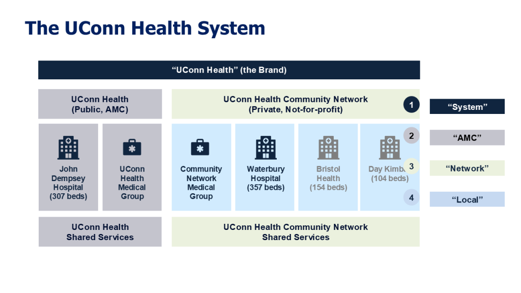 slide showing UConn Health system