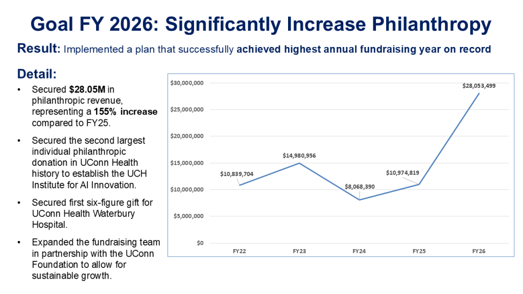 slide showing fiscal 2026 philanthropy
