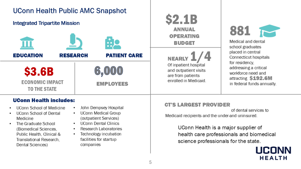 slide showing UConn Health Public AMC Snapshot