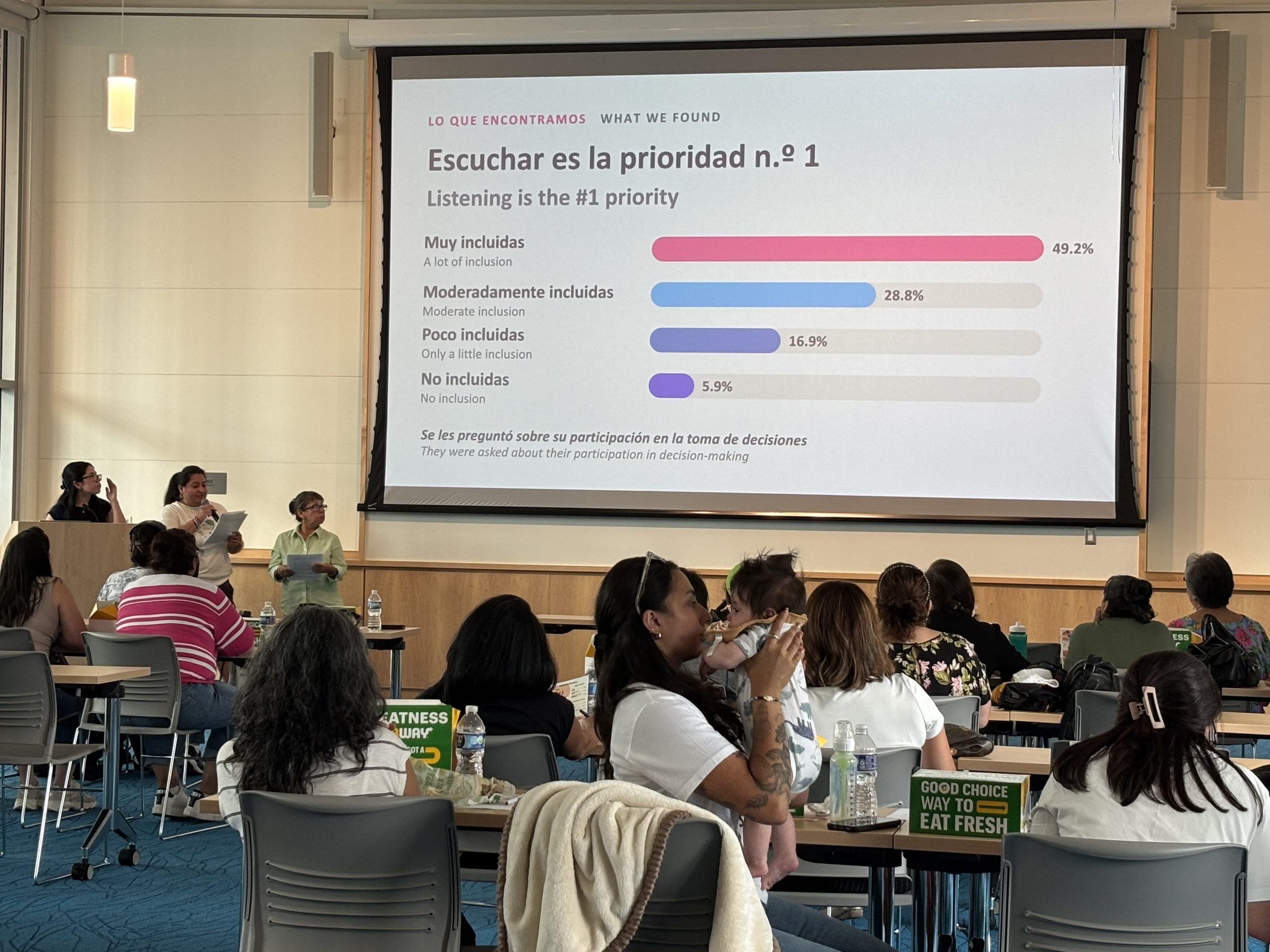 The PA’LANTE team presents findings of their community assessment (Photo by Hispanic Health Council).