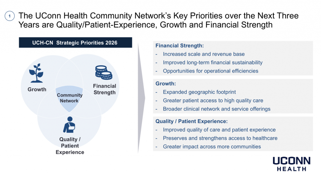 An info graphic that outlines UConn Health's strategic priorities