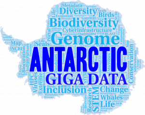 Word cloud in the shape of Antarctica, titled